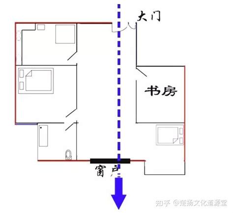 穿堂煞化解葫蘆|什麼是「穿堂煞」？ 要如何化解？ 